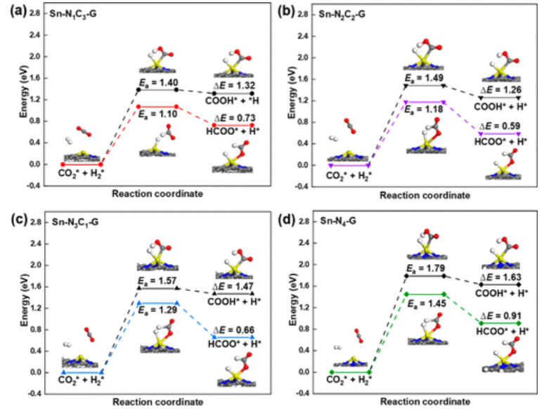 【计算论文精读】ACS ANM: 石墨烯负载锡单原子催化剂用于CO2加氢制HCOOH