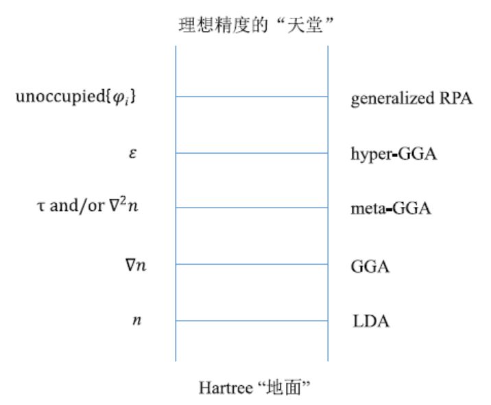 【经典12问】材料设计与模拟将如何影响我们的研发？