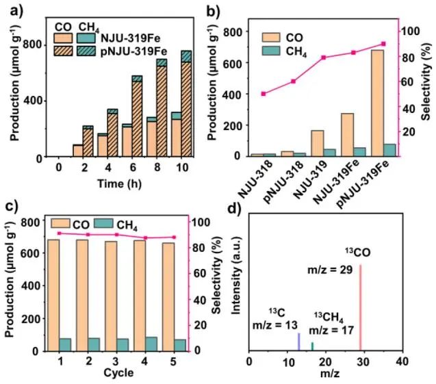 【DFT+实验】南京大学JACS：pNJU-COF助力高效CO2光还原