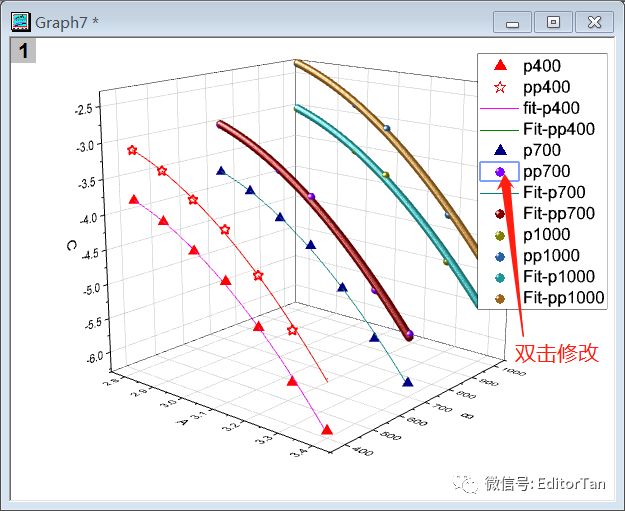 【Origin神技能】3D散点图如何绘制拟合线、如何给数据图“化妆”