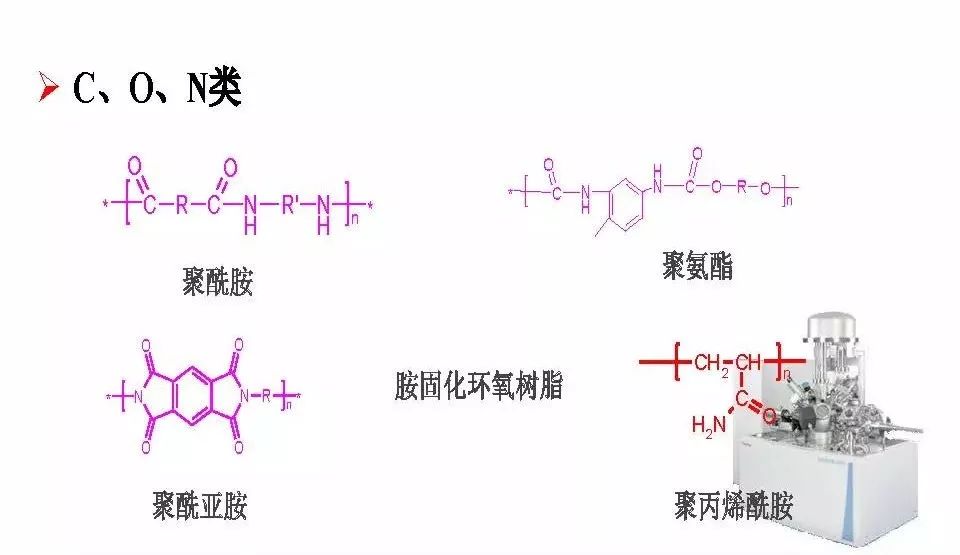 【干货】有机高分子材料XPS谱图解析及鉴别