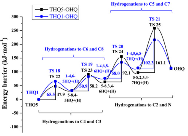 【MS论文精读】太原理工Molecular Catalysis：喹啉在MoP（010）表面的加氢脱氮机理研究