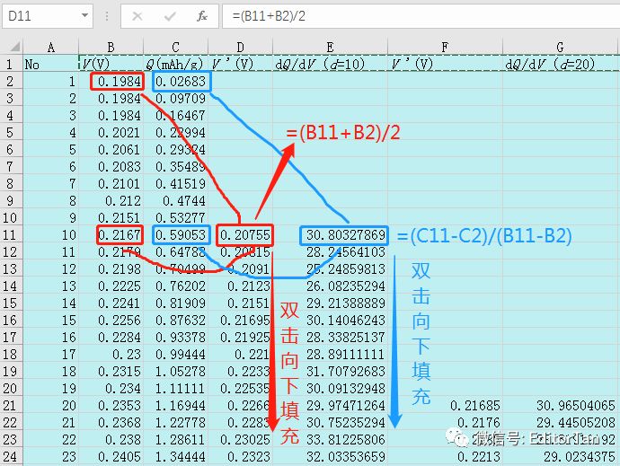Origin+Excel神操作：从充放电曲线绘制微分电容曲线