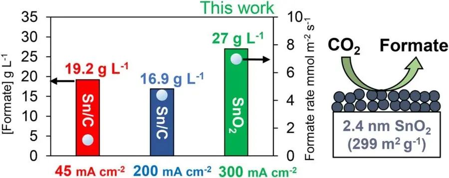 最新！ORR、CO2催化文献速览，一篇览尽催化进展