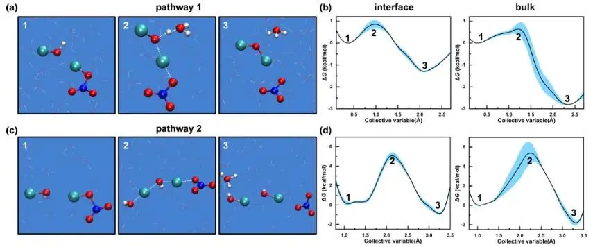 JACS：纯计算！研究ClONO2与HOCl在气-水界面反应中自然发生的分子动力学