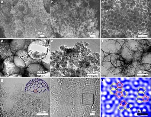 卢兴/郭昆JACS：富勒烯片段重构，实现高选择性、稳定电催化ORR