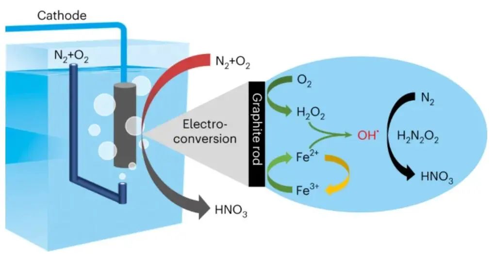 厉害了！邓德会/于良团队，继Nature Catalysis，再发Nature Synthesis！