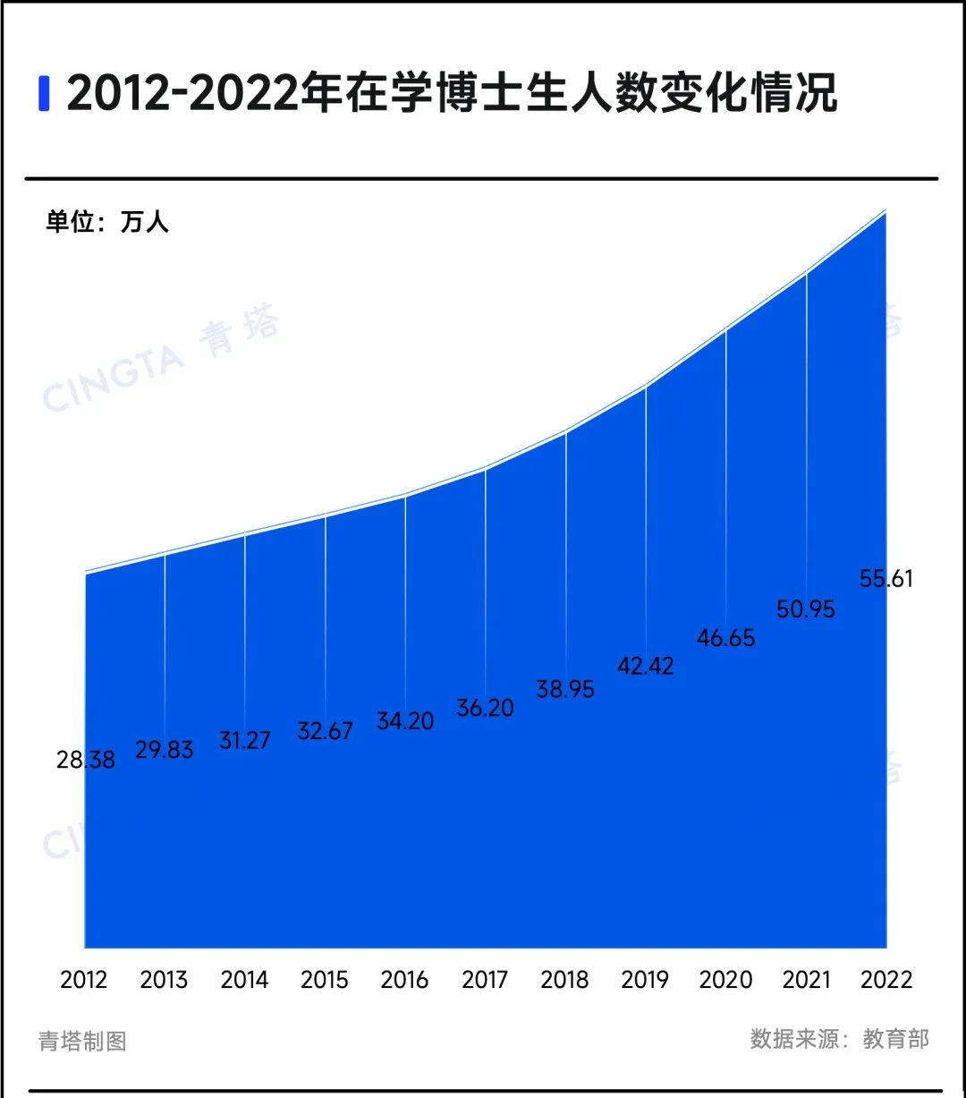 导师让我花20万自费读博！我发了601封申博邮件，98%婉拒了