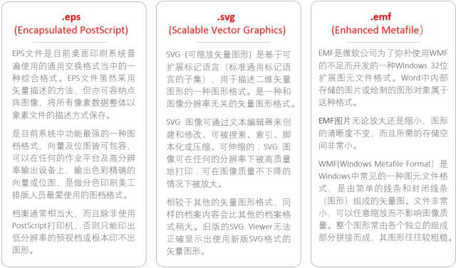 学霸埋头数周，低调总结出了这份超级论文图表制作规范