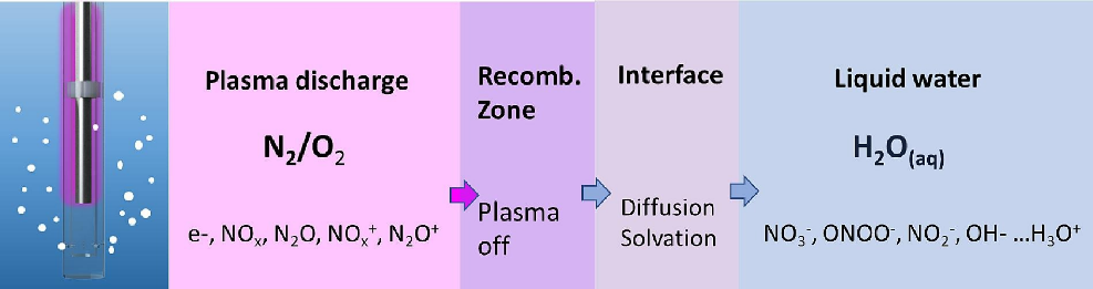 【DFT+实验】Chem. Eng. J.: 等离子体催化固氮的催化剂微观分析与化学动力学建模