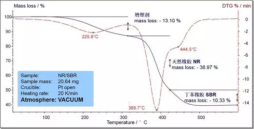 太有用了，DSC原理和测试表征经典知识点【文末有惊喜】