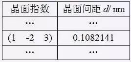 简单三步，手把手教你TEM透射电镜衍射斑点标定