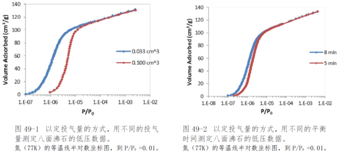 最强吸附干货丨75个物理吸附经典知识点