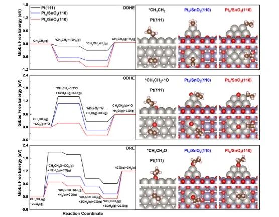 ACS Catalysis：二氧化碳-乙烷的连续催化反应和碳三氧化物的加氢甲酰化