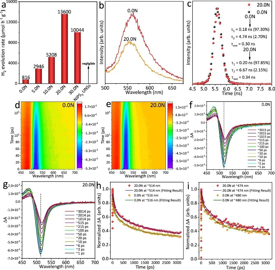 乔世璋团队最新Nature子刊，制氢新成果！