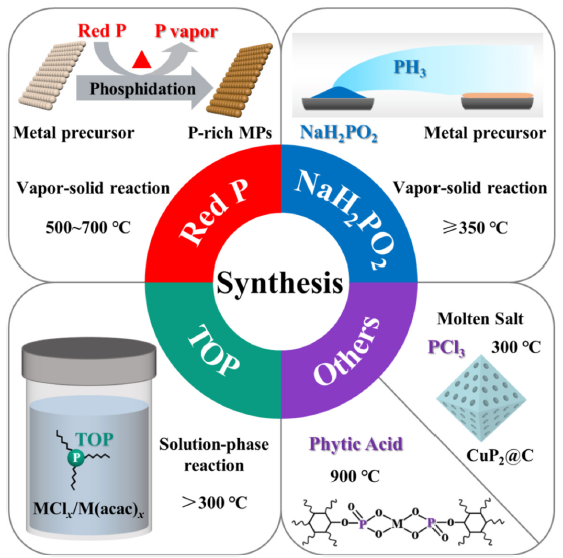 电池日报，8篇顶刊：Adv. Sci.、AEM、Nano Today、AFM、EnSM等成果合集！