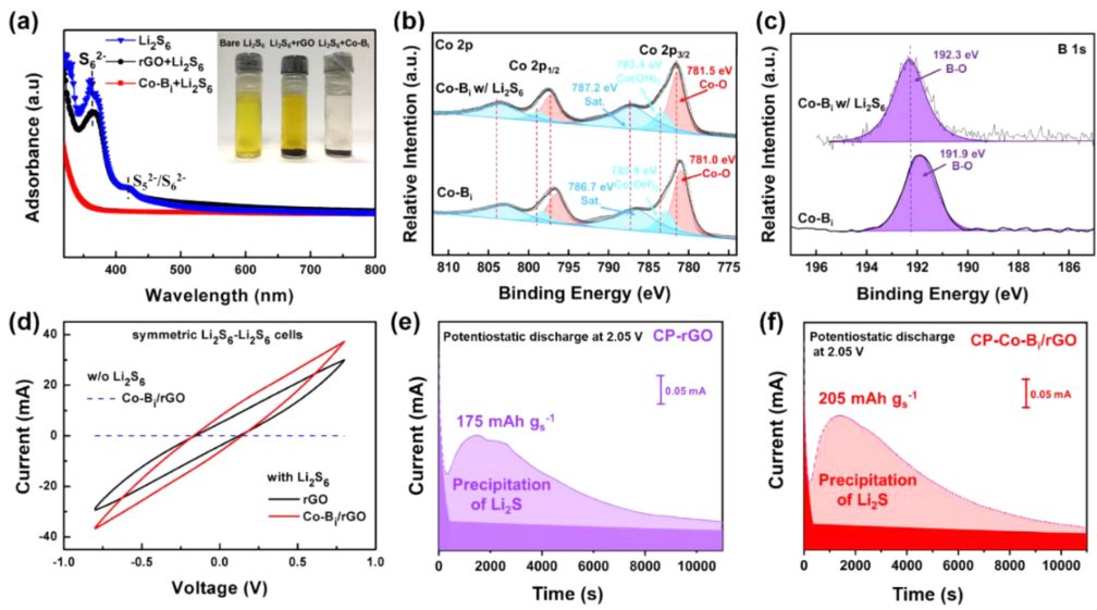 电池日报，8篇顶刊：Adv. Sci.、AEM、Nano Today、AFM、EnSM等成果合集！