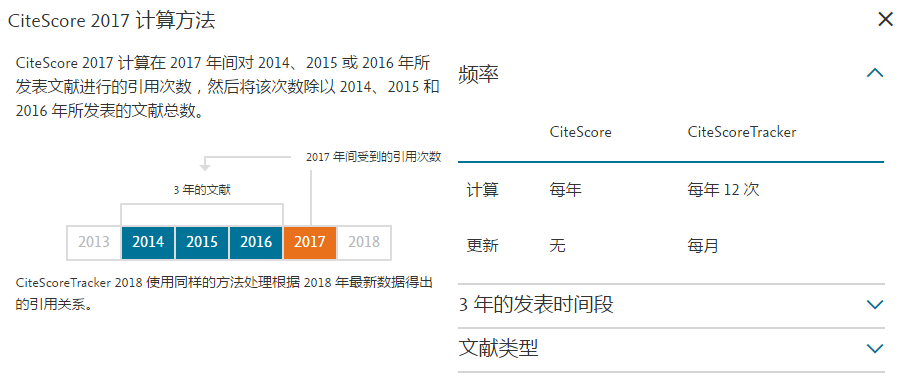 Science关注：科睿唯安推出新指标，是替代IF还是挤掉CiteScore、SJR、SNIP？