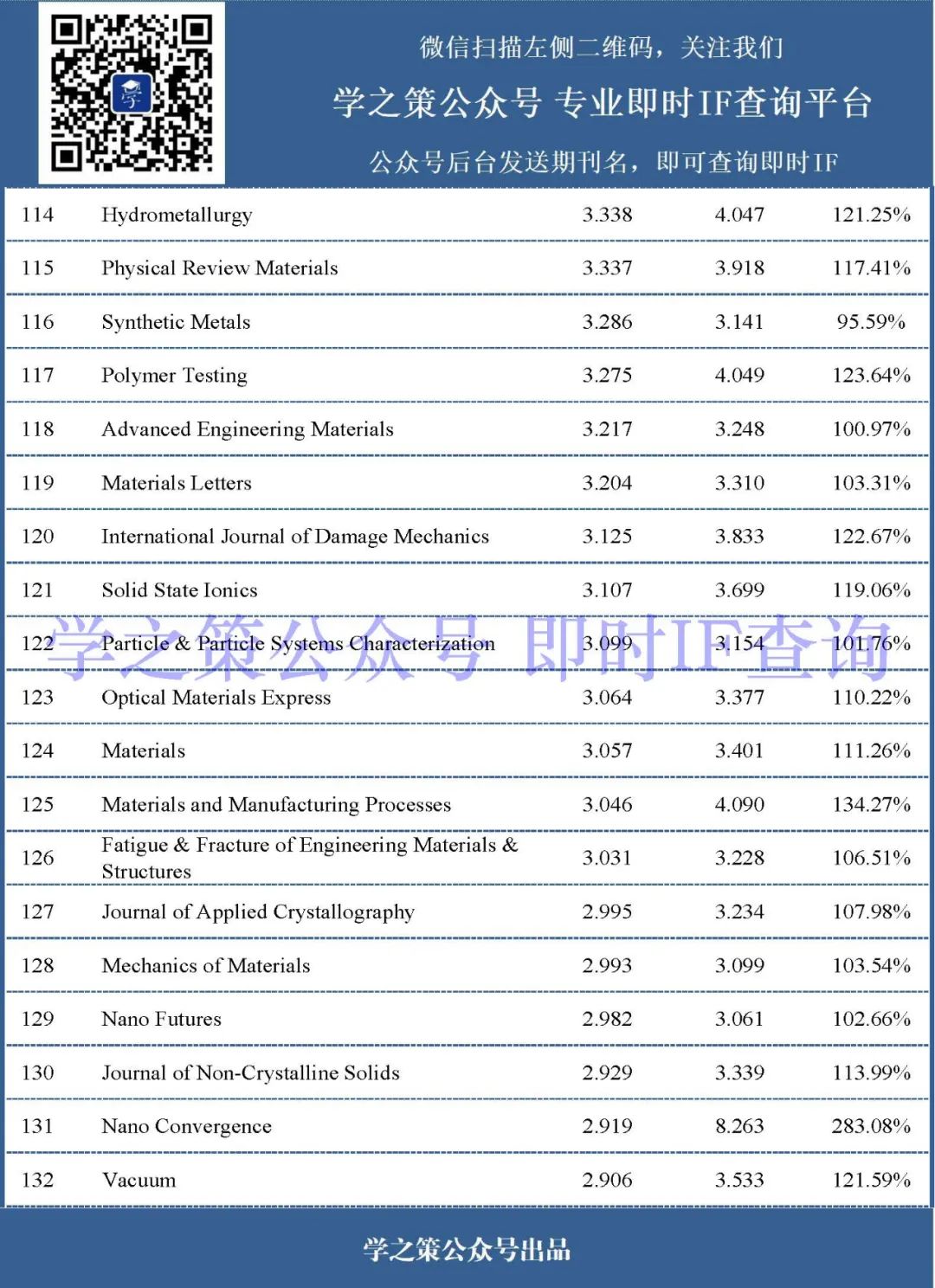 箭已在弦，材料期刊最新即时IF发布！