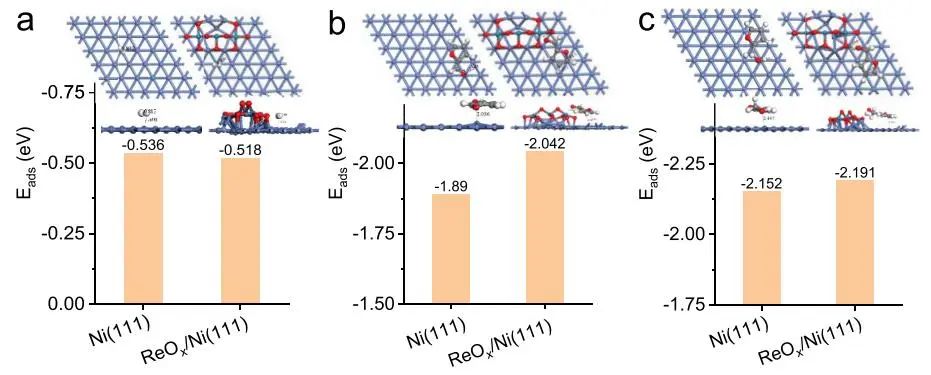 聂仁峰/张跃兴ACS Catalysis：Ni-ReOx表面协同促进糠醛温和加氢制四氢糠醇