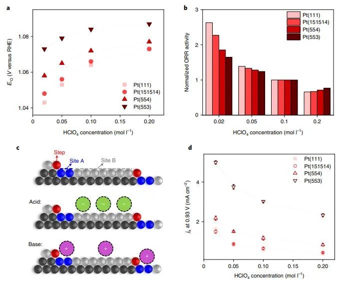 催化顶刊集锦：JACS、Angew.、Nat. Commun.、Nat. Catal.、AFM、Adv. Sci.等！