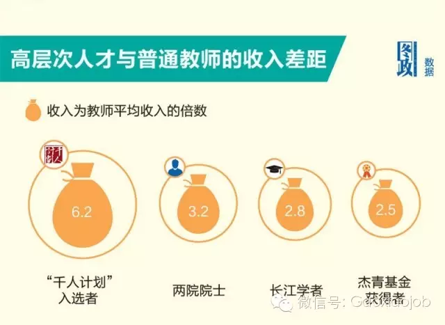 钱少事多头发秃，高校教师年薪70万怎么了？