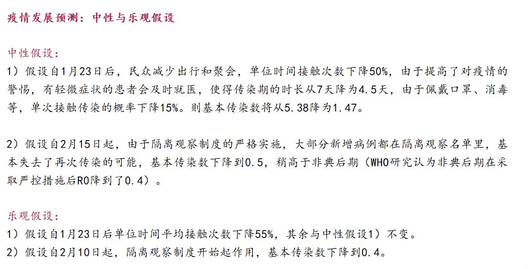 返工潮之下，哪些城市面临最大的疫情防扩压力？疫情拐点何时到来？