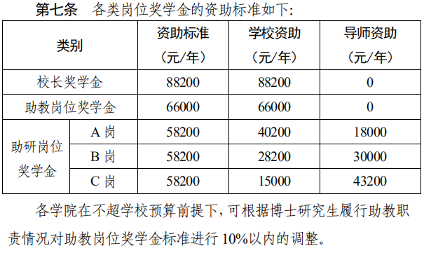 博士补助提额！读博一年收入最高10万?丨别人家的学校系列