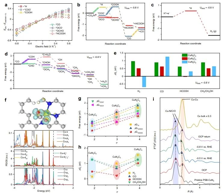 Nature子刊：破坏单原子催化剂局部对称，实现连续CO2电还原制甲酸盐