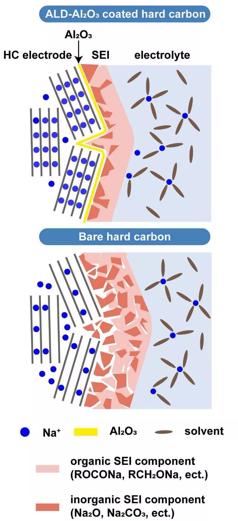 【电池】武大曹余良教授Nano Energy 人工SEI助力钠离子电池商用化进程