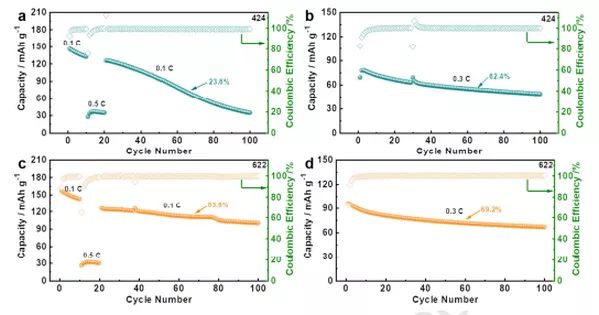 Nano Energy：4V级高性能全固态柔性锂聚合物电池