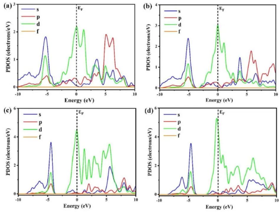 【MS论文精读】Int J Hydrogen Energy：DFT计算探究钙钛矿型氢化物的结构和储氢性质