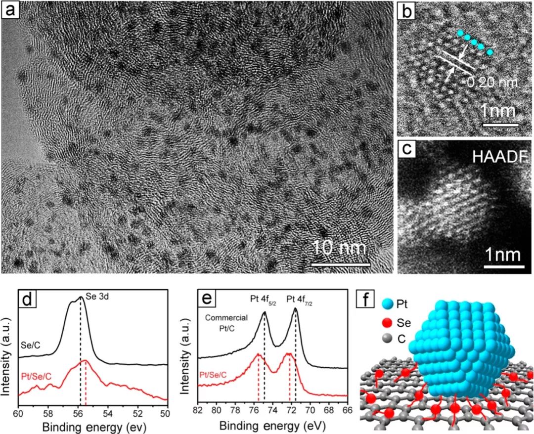 夏幼南团队Nano Lett.：左手牵Pt，右手牵C--看看Se薄膜如何提高Pt纳米颗粒的ORR性能