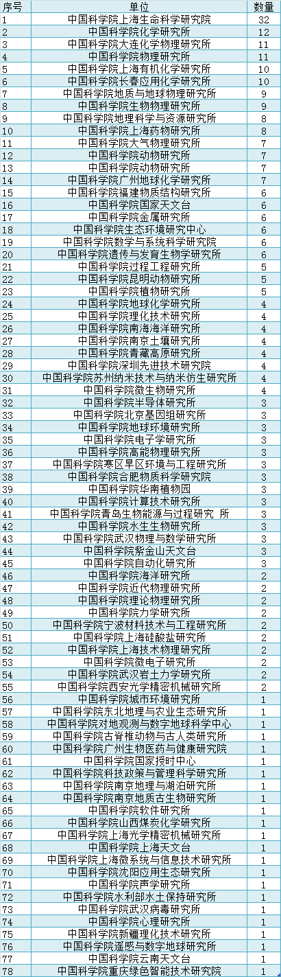 1189位杰青获得者系统分析，发现符合这些条件，中标概率最大