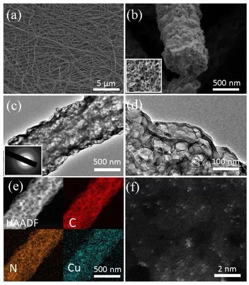 深圳大学何传新团队JACS：可大规模生产的高效CO2RR电催化剂