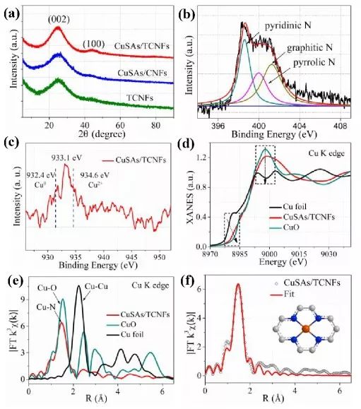 深圳大学何传新团队JACS：可大规模生产的高效CO2RR电催化剂