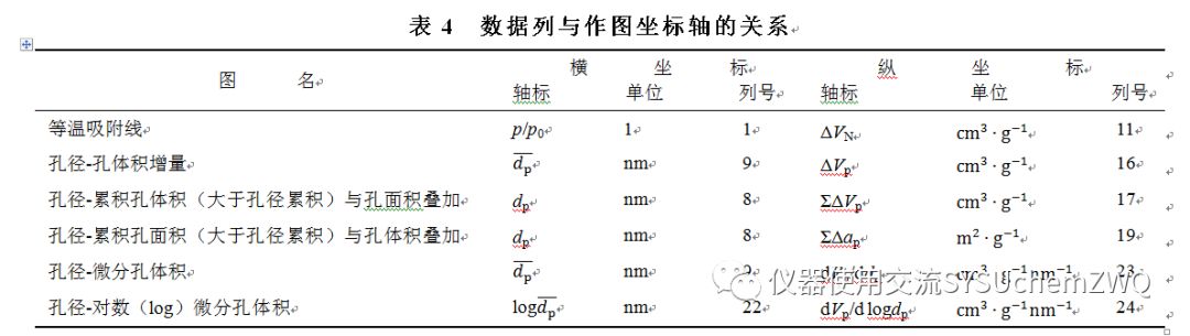 【表征】超全面解读BJH方法如何计算孔径分布