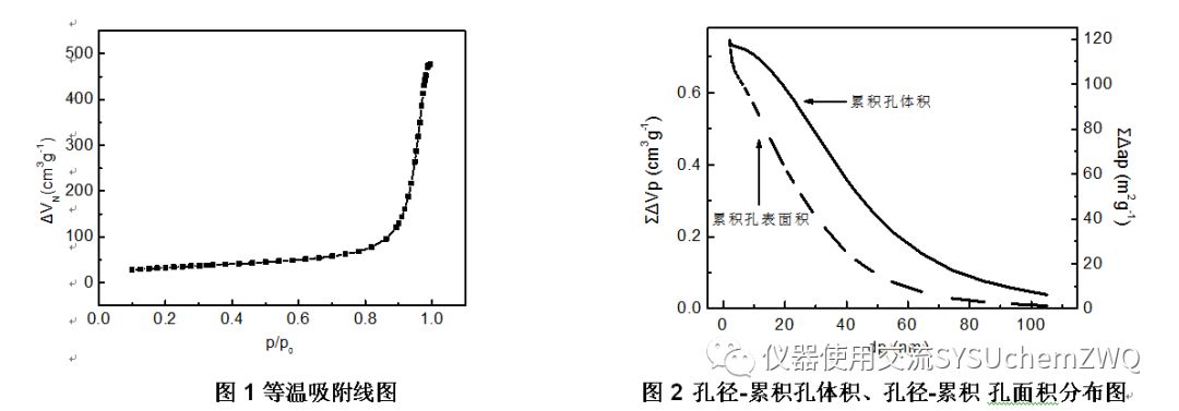 【表征】超全面解读BJH方法如何计算孔径分布