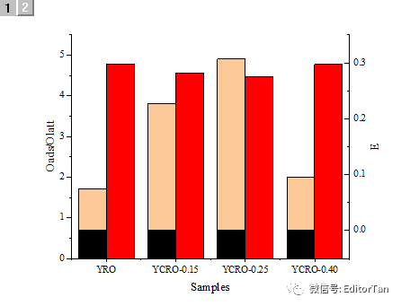 【神技能】Origin绘制2D及3D误差棒柱状图技巧