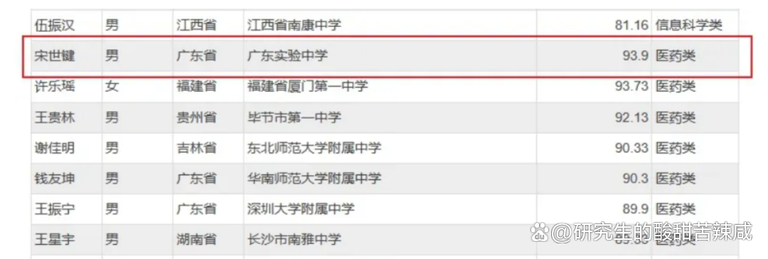 网传中山大学宋院士儿子中学发3篇SCI，自主招生第一名进中山大学！