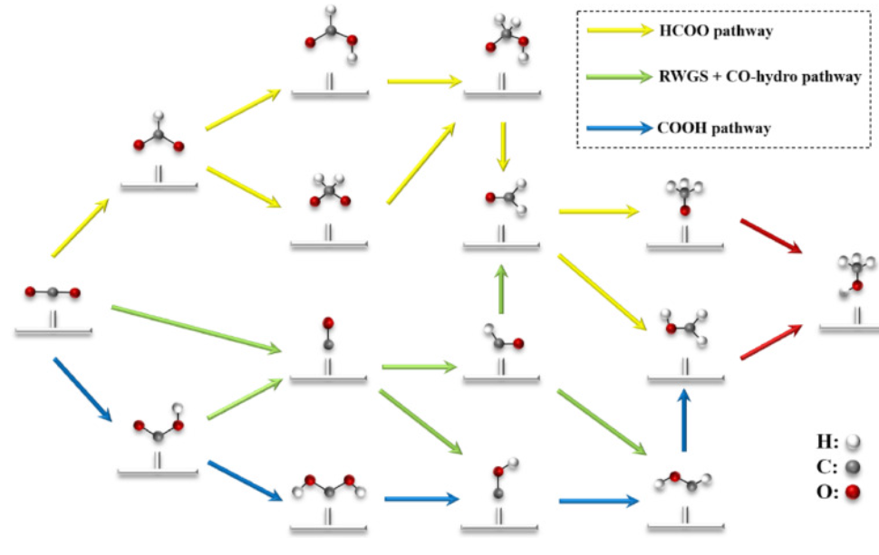 【MS论文精读】Mol. Catal.：Rh（211）的台阶边缘掺杂铟提高CO2加氢合成甲醇的催化活性