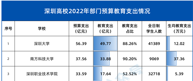 研究生工资从年入6万到月入2千？知名高校硕博生补贴缩水引热议