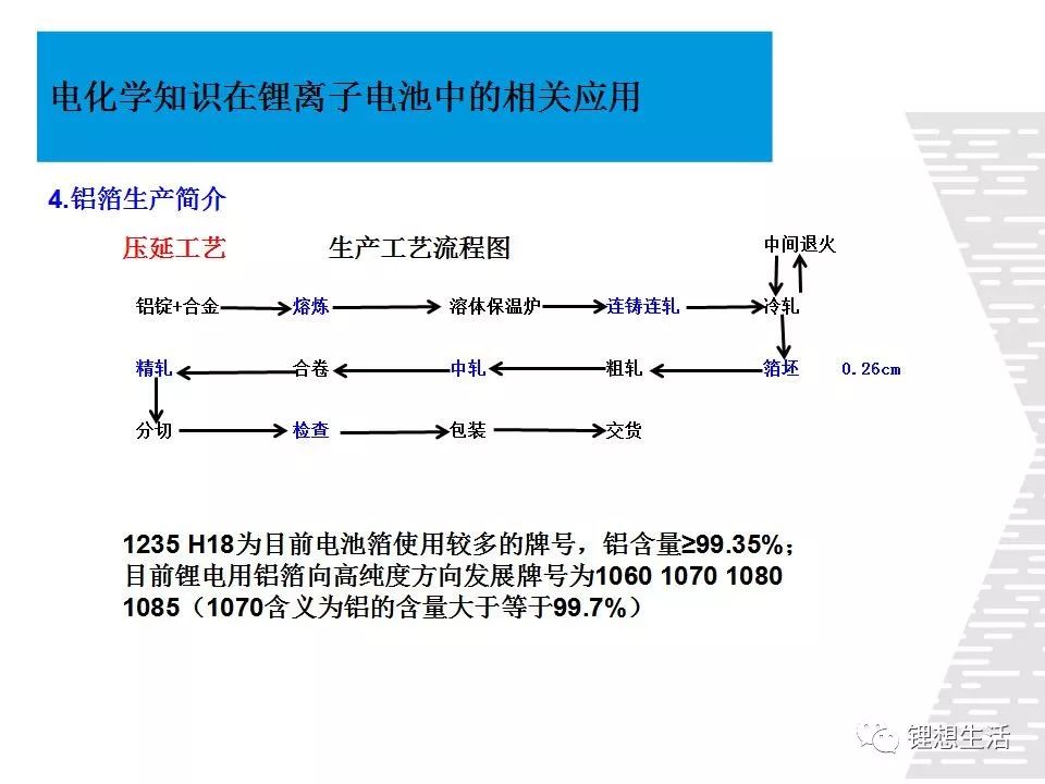 【专业干货】电化学知识在锂离子电池中的相关应用