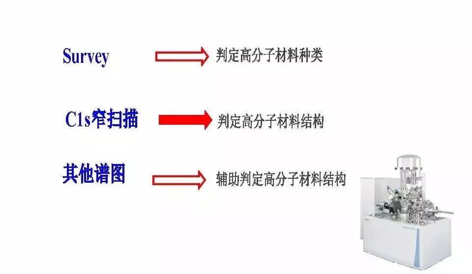 【干货】有机高分子材料XPS谱图解析及鉴别