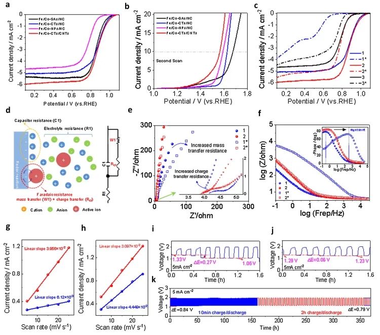 催化顶刊集锦：JACS、Nature子刊、Angew、ACS Catalysis、Adv. Sci.等成果