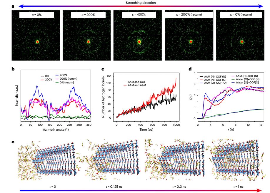 (待推送-11.20）新方法！苏州大学最新Nature Materials，解决重大难题！