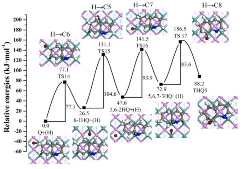 【MS论文精读】太原理工Molecular Catalysis：喹啉在MoP（010）表面的加氢脱氮机理研究