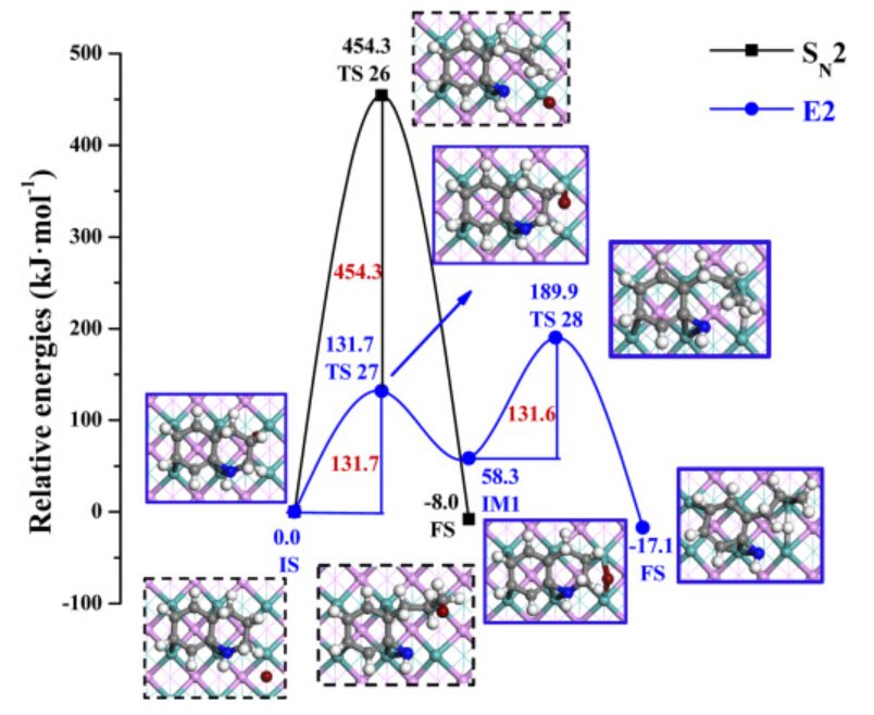 【MS论文精读】太原理工Molecular Catalysis：喹啉在MoP（010）表面的加氢脱氮机理研究