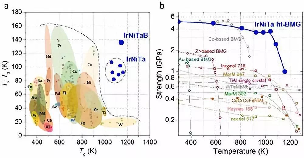 物理所Nature：用材料基因工程方法发现高温非晶合金