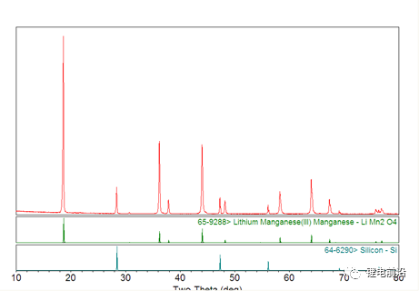 XRD精修干货以及三元材料的XRD精修实例